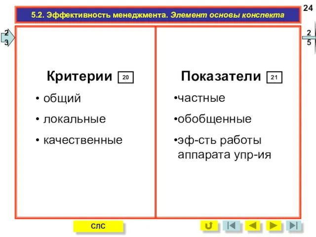 5.2. Эффективность менеджмента. Элемент основы конспекта 24 СЛС 23 25 20 21