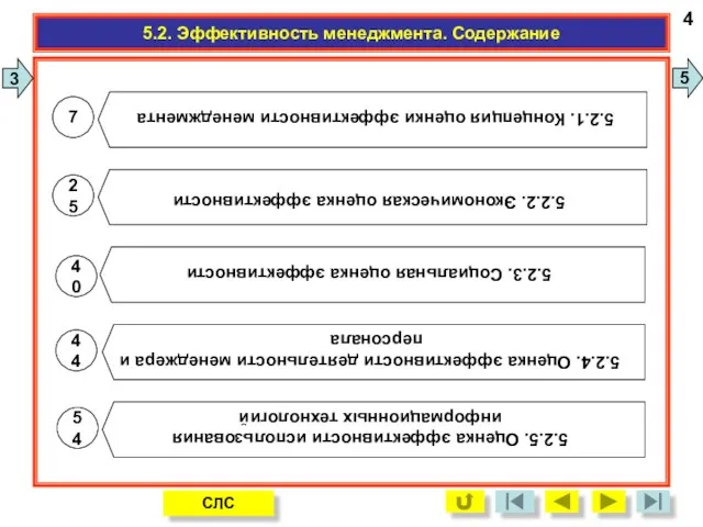 5.2. Эффективность менеджмента. Содержание 25 5.2.2. Экономическая оценка эффективности 7