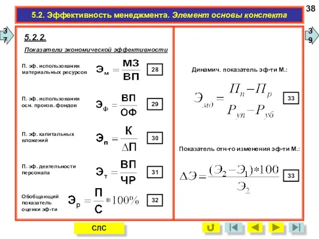 38 СЛС 37 39 5.2. Эффективность менеджмента. Элемент основы конспекта