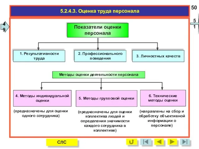 5.2.4.3. Оценка труда персонала 50 СЛС 49 51 Показатели оценки