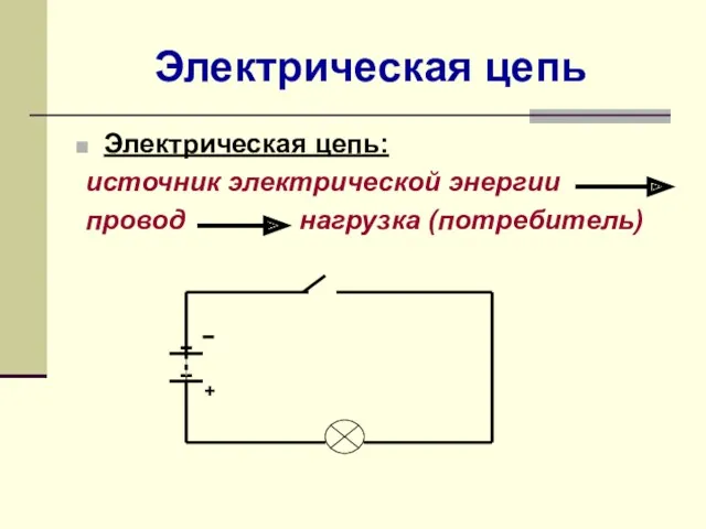 Электрическая цепь Электрическая цепь: источник электрической энергии провод нагрузка (потребитель) +