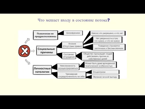 Что мешает входу в состояние потока?