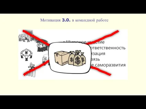 Мотивация 3.0. в командной работе