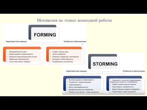 Мотивация на этапах командной работы