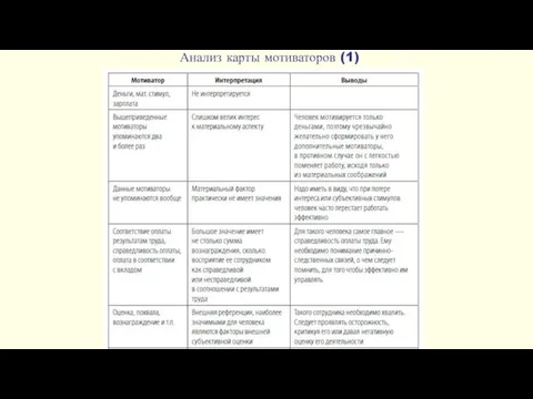Анализ карты мотиваторов (1)