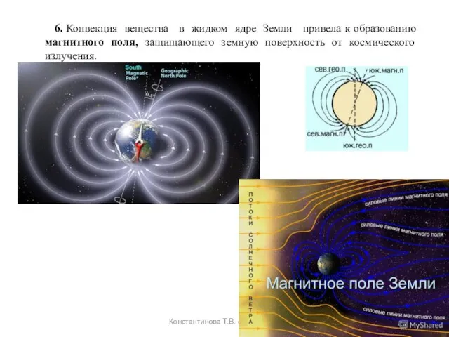 Константинова Т.В. caltha@list.ru 6. Конвекция вещества в жидком ядре Земли