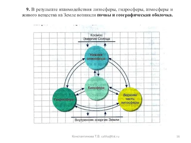 Константинова Т.В. caltha@list.ru 9. В результате взаимодействия литосферы, гидросферы, атмосферы