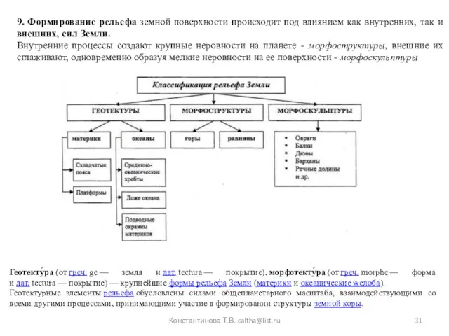 Константинова Т.В. caltha@list.ru 9. Формирование рельефа земной поверхности происходит под