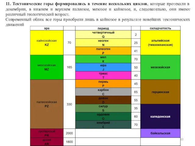 Константинова Т.В. caltha@list.ru 11. Тектонические горы формировались в течение нескольких