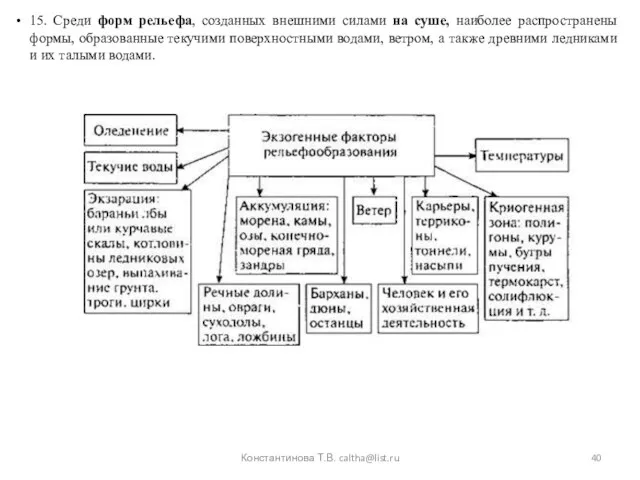 Константинова Т.В. caltha@list.ru 15. Среди форм рельефа, созданных внешними силами