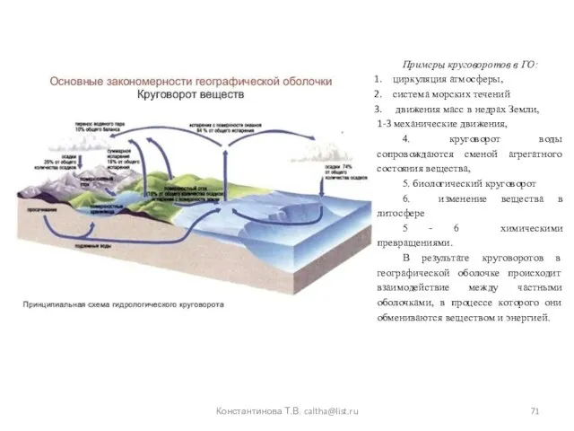 Примеры круговоротов в ГО: циркуляция атмосферы, система морских течений движения