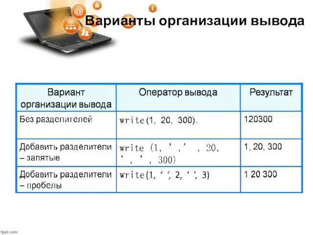 Варианты организации вывода