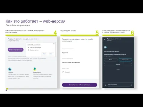 Как это работает – web-версия Онлайн-консультация 4 Предоставьте сайту доступ