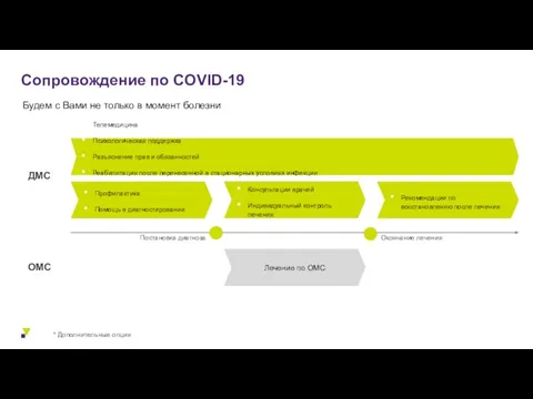 Сопровождение по COVID-19 Будем с Вами не только в момент