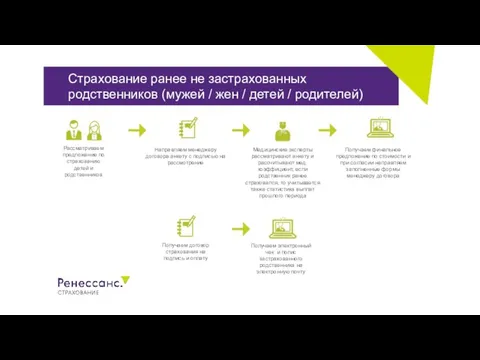 Рассматриваем предложение по страхованию детей и родственников Направляем менеджеру договора