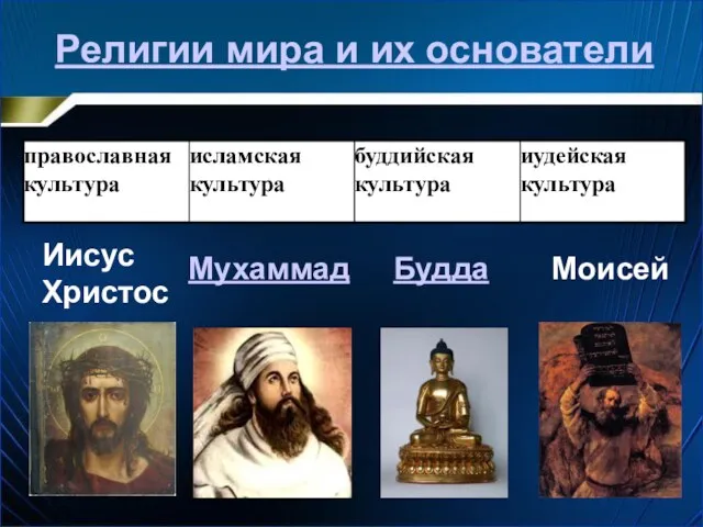 Религии мира и их основатели Моисей Иисус Христос Мухаммад Будда