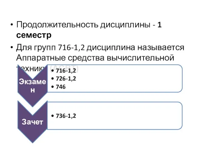 Продолжительность дисциплины - 1 семестр Для групп 716-1,2 дисциплина называется Аппаратные средства вычислительной техники (АСВТ)