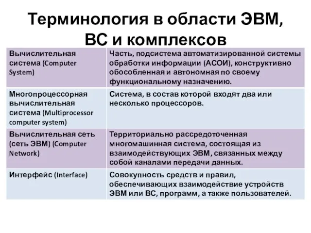 Терминология в области ЭВМ, ВС и комплексов