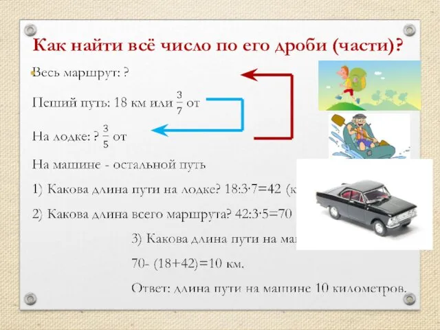 Как найти всё число по его дроби (части)?