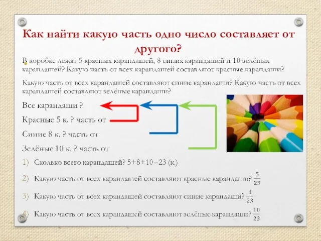 Как найти какую часть одно число составляет от другого?