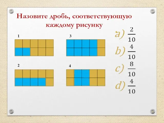 Назовите дробь, соответствующую каждому рисунку 1 2 3 4