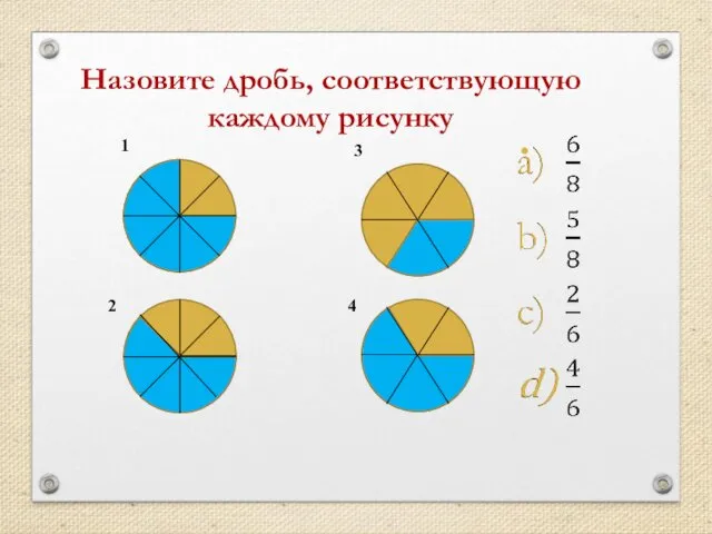 Назовите дробь, соответствующую каждому рисунку 1 2 3 4