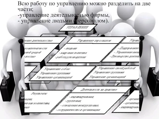 Всю работу по управлению можно разделить на две части; -управление деятельностью фирмы, - управление людьми (персоналом).