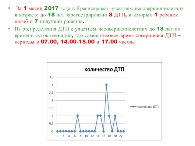 За 1 месяц 2017 года в Красноярске с участием несовершеннолетних