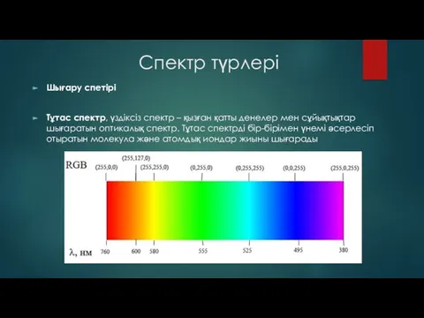 Спектр түрлері Шығару спетірі Тұтас спектр, үздіксіз спектр – қызған