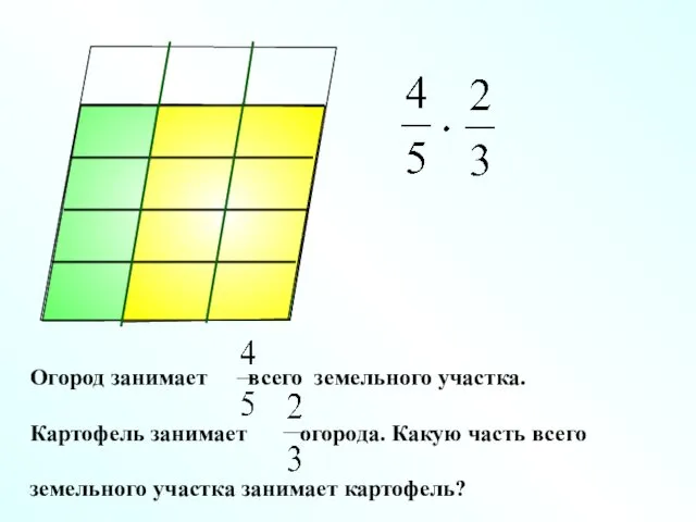 Огород занимает всего земельного участка. Картофель занимает огорода. Какую часть всего земельного участка занимает картофель?