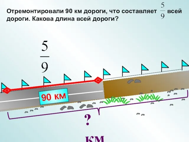 Отремонтировали 90 км дороги, что составляет всей дороги. Какова длина всей дороги? 90 км