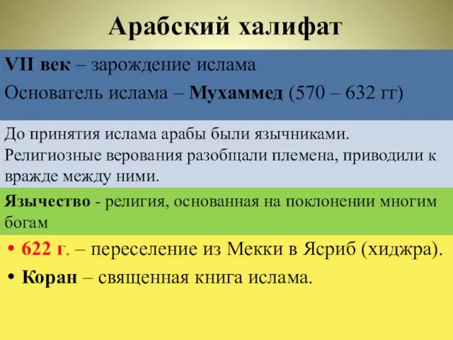 Арабский халифат VII век – зарождение ислама Основатель ислама –