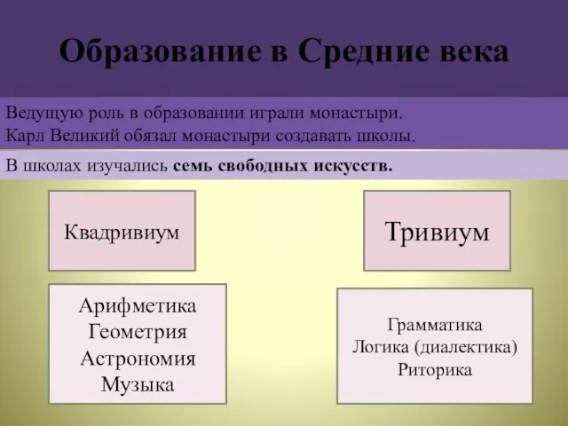 Образование в Средние века Ведущую роль в образовании играли монастыри.