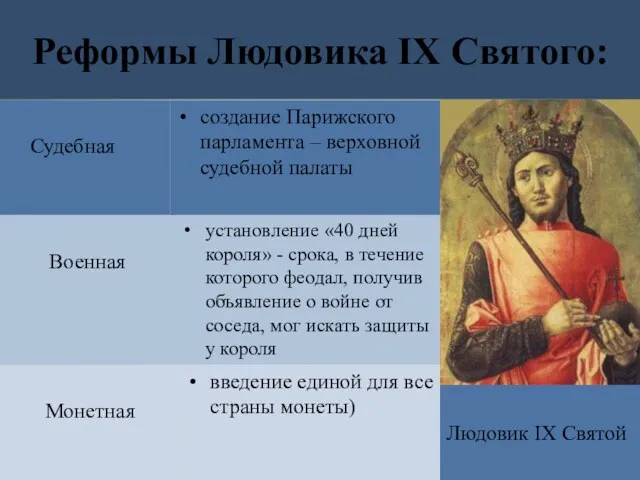 Реформы Людовика IX Святого: Судебная Военная Монетная создание Парижского парламента