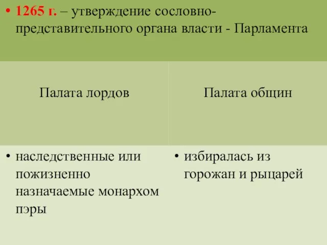 1265 г. – утверждение сословно-представительного органа власти - Парламента Палата