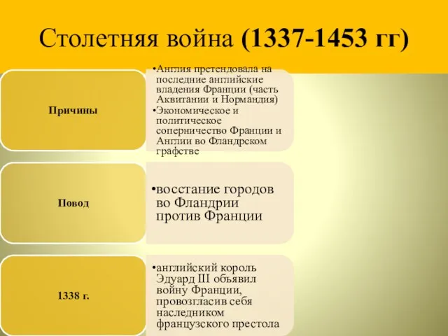 Столетняя война (1337-1453 гг) Причины Англия претендовала на последние английские