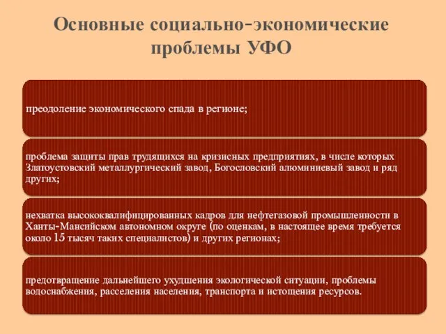 Основные социально-экономические проблемы УФО