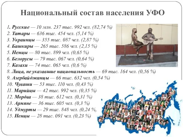 1. Русские — 10 млн. 237 тыс. 992 чел. (82,74