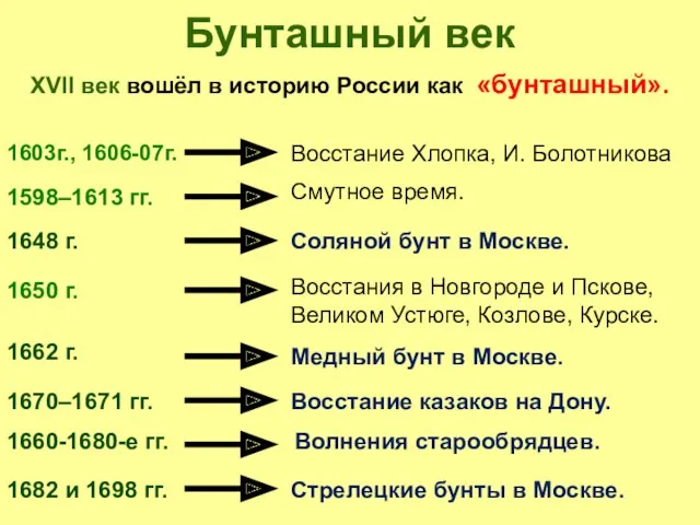 Бунташный век XVII век вошёл в историю России как «бунташный».