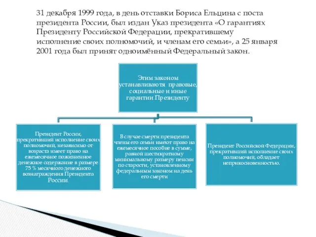 31 декабря 1999 года, в день отставки Бориса Ельцина с