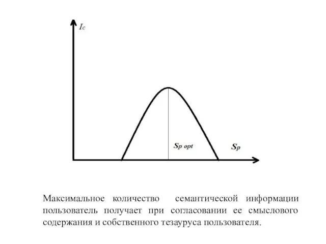 Максимальное количество семантической информации пользователь получает при согласовании ее смыслового содержания и собственного тезауруса пользователя.