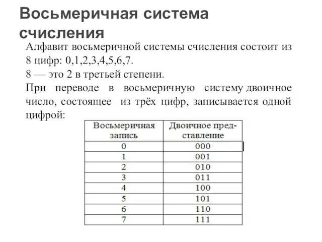 Восьмеричная система счисления Алфавит восьмеричной системы счисления состоит из 8