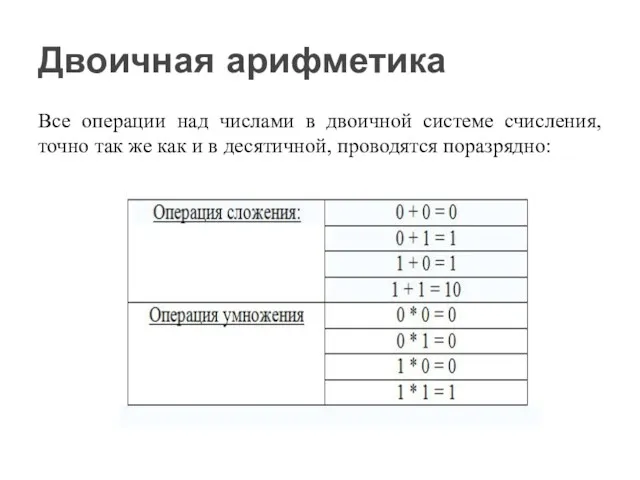 Двоичная арифметика Все операции над числами в двоичной системе счисления,