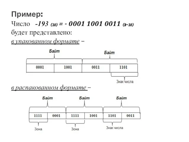 Число -193 ₍₁₀₎ = - 0001 1001 0011 ₍₂₋₁₀₎ будет