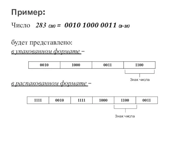 Число 283 ₍₁₀₎ = 0010 1000 0011 ₍₂₋₁₀₎ будет представлено: