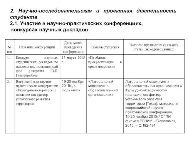 2. Научно-исследовательская и проектная деятельность студента 2.1. Участие в научно-практических конференциях, конкурсах научных докладов