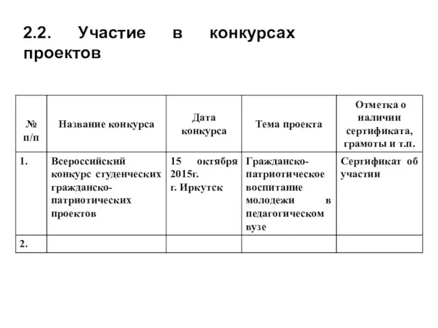 2.2. Участие в конкурсах проектов