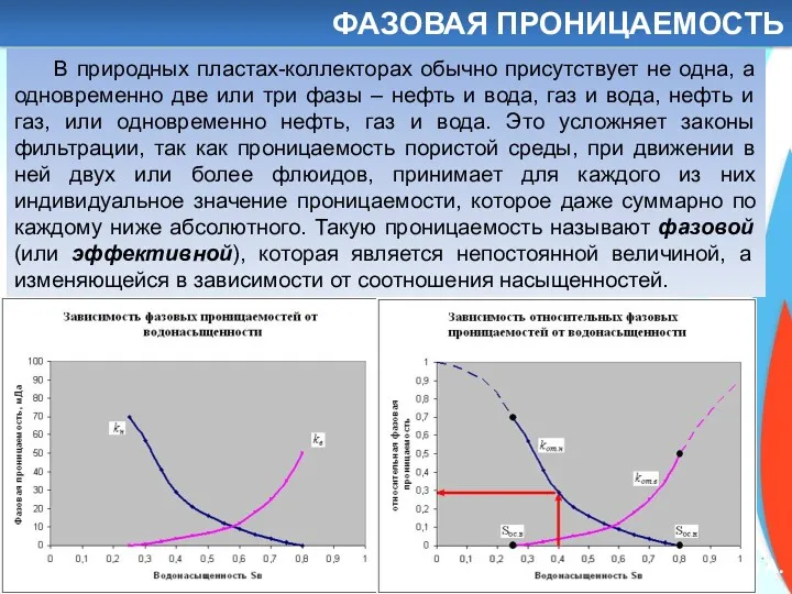 Общие классификации проницаемости ТюмГНГУ Саранча А.В. ФАЗОВАЯ ПРОНИЦАЕМОСТЬ В природных