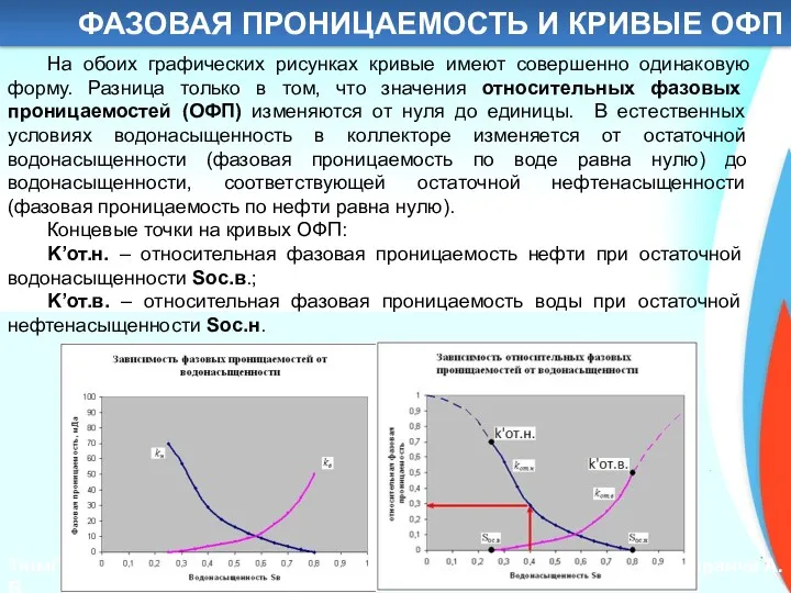 Общие классификации проницаемости ТюмГНГУ Саранча А.В. ФАЗОВАЯ ПРОНИЦАЕМОСТЬ И КРИВЫЕ