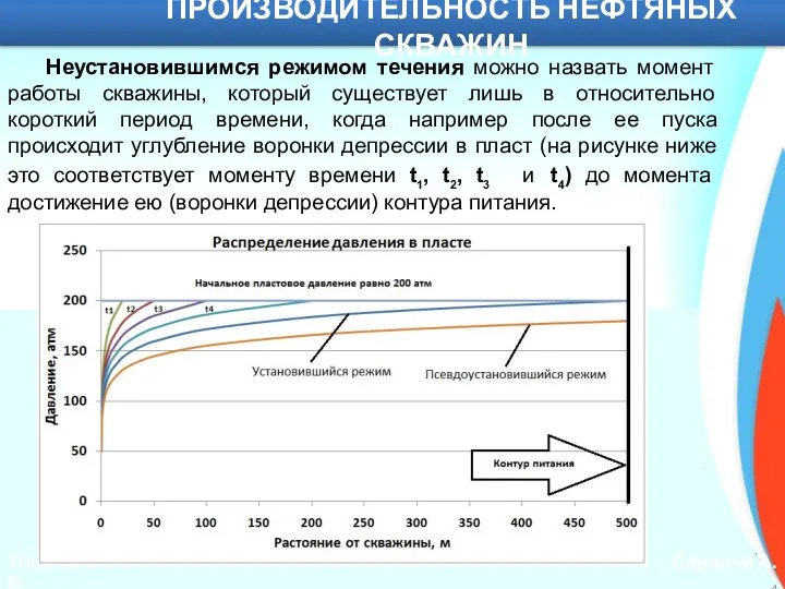 ТюмГНГУ Саранча А.В. ПРОИЗВОДИТЕЛЬНОСТЬ НЕФТЯНЫХ СКВАЖИН Неустановившимся режимом течения можно